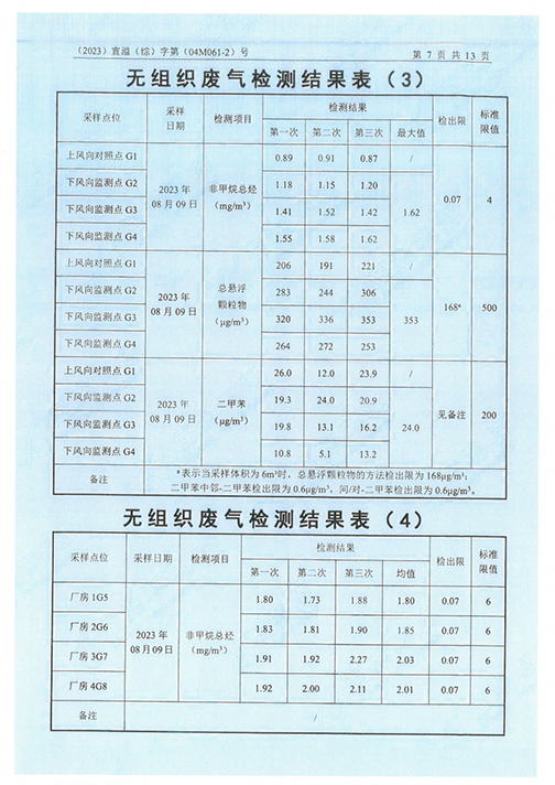 MK体育(中国)国际平台（江苏）变压器制造有限公司验收监测报告表_50.png